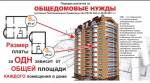 Ежегодный перерасчет КР на СОИ Ежегодный перерасчет КР на СОИ