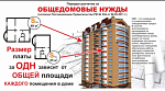 Ежегодный перерасчет КР на СОИ